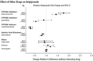 1 - aripiprazole tablets 3