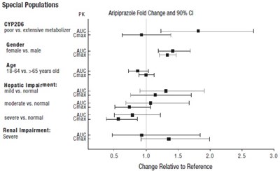 1 - aripiprazole tablets 5