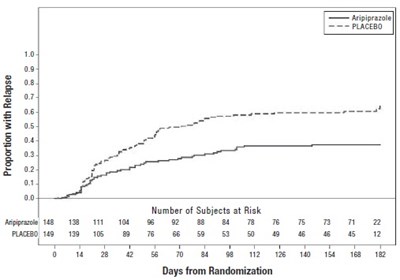 1 - aripiprazole tablets 7