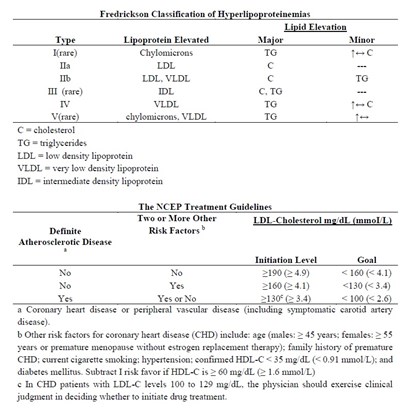 865975cf-31a9-456a-a2a6-c9b502074dc7-02.jpg Fredrickson Classification of Hyperlipoproteinemias - 865975cf 31a9 456a a2a6 c9b502074dc7 02