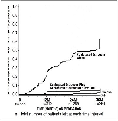 Figure 1 (Ns Figure 1)