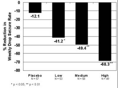 Graph (Graph)