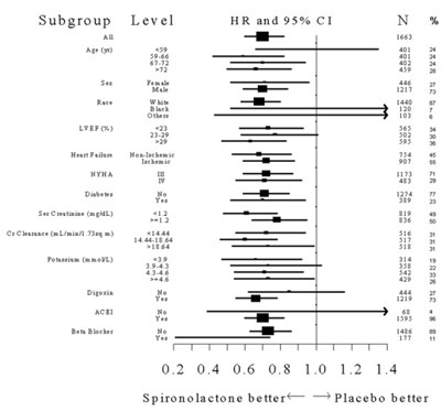 Figure02 (Fig02)