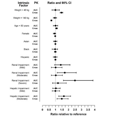 Tofacitinib-figure-01 (Tofacitinib Figure 01)