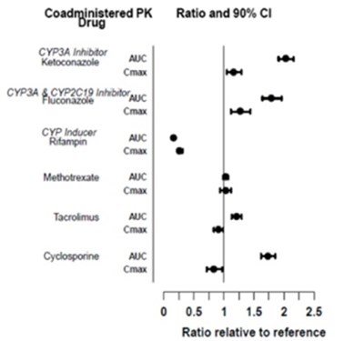 Tofacitinib-figure-03 (Tofacitinib Figure 03)