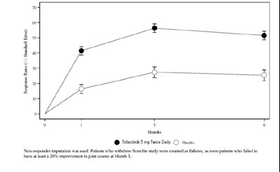 Tofacitinib-figure-04 (Tofacitinib Figure 04)