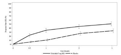 Tofacitinib-figure-05 (Tofacitinib Figure 05)
