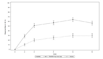 Tofacitinib-figure-06 (Tofacitinib Figure 06)