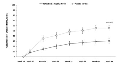 Tofacitinib-figure-07 (Tofacitinib Figure 07)