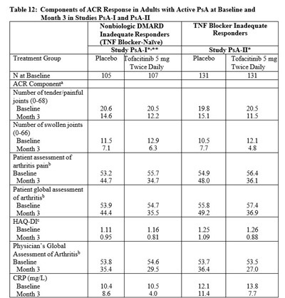 1 (Table 12)
