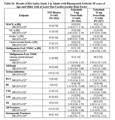1 (Table 16)