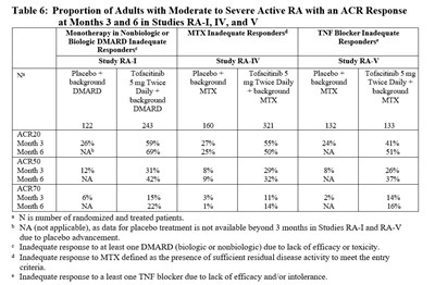 1 (Table 6)