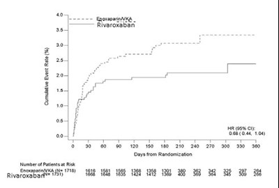 fig-06 - rivaroxaban fig 06