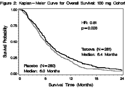 Image Of Figure 2 (Tarceva 03)