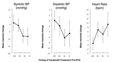 Image Description (Vardenafil HCl Graph 1)