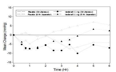 Image Description (Vardenafil HCl Graph 2)