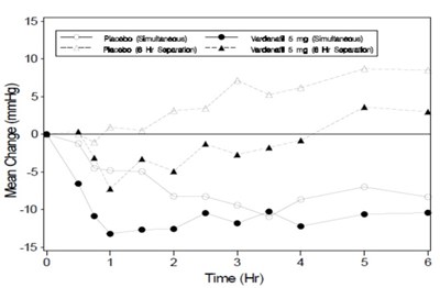 Image Description (Vardenafil HCl Graph 3)