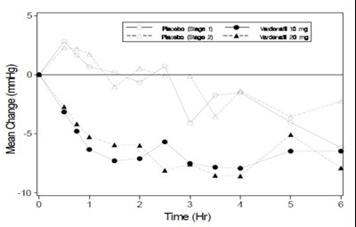 Image Description (Vardenafil HCl Graph 4)