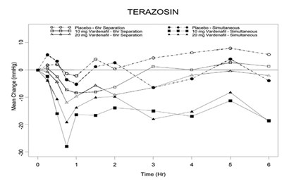 Image Description (Vardenafil HCl Graph 6)