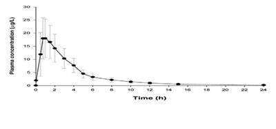 Image Description (Vardenafil HCl Graph 8)