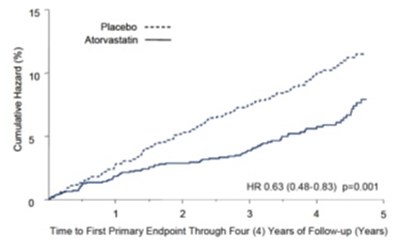atorvastatinfigure3. - atorvastatinfigure3