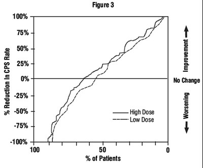 spl-divalproex-figure-3 - spl divalproex figure 3