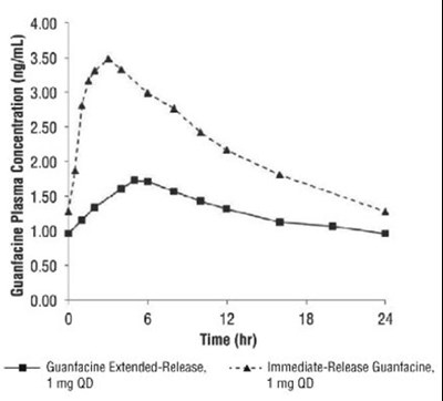 Figure-1 (Figure 1)