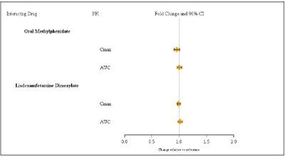 Figure-3 (Figure 3)
