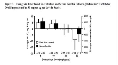 deferasirox-fig1.jpg fig1 - deferasirox fig1