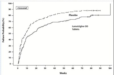 Figure 1 (Lamotrigine 02)