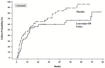 Figure 2 (Lamotrigine 03)