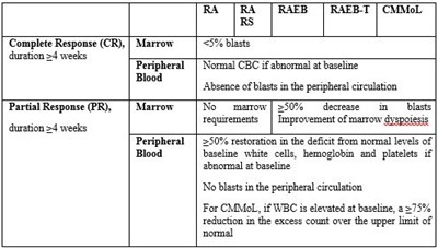 table-5.jpg Table 5 - table 5