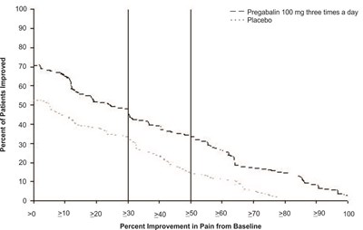 Fig-02 (Pregabalin Figure 02)