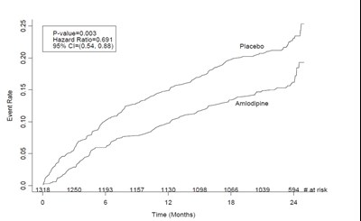 Figure-1 (Figure 1)