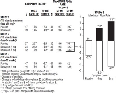 Table 3 - doxazosin 02