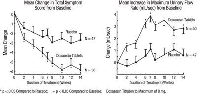 Figure 1 - doxazosin 03