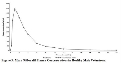 Sildenafil-citrate-figure-5 (Sildenafil Citrate Figure 5)