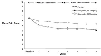 Fig-3 (Gabapentin Fig3)