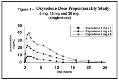 Figure 1 (Fig1)