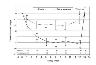 Figure 1 - xenazine 02