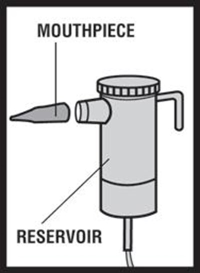 Figure E1 (Levalbuterol Inhalation Solution 11)