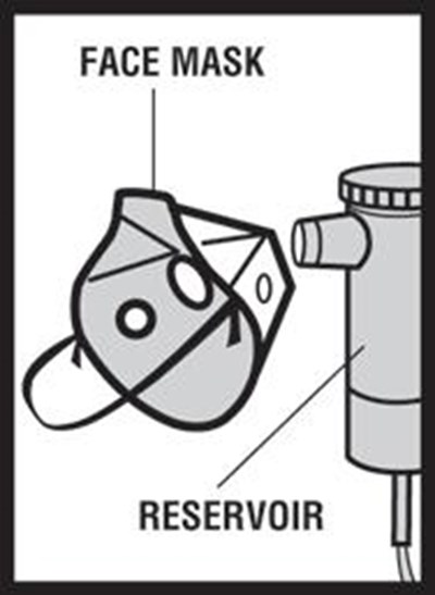 Figure E2 (Levalbuterol Inhalation Solution 12)
