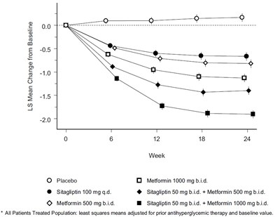 Sitagliptinmetformin-03 (Sitagliptinmetformin 03)