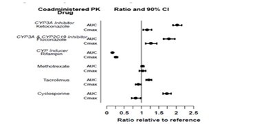 Figure3.jpg (Figure3)