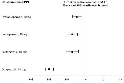 image description - clopidogrel 02