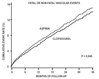 image description - clopidogrel 08