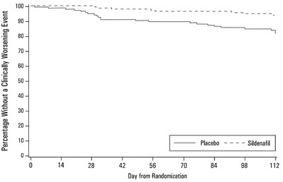 Figure-5 (Figure 5)
