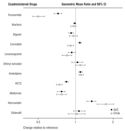 sacubitrilvalsartan-fig1.jpg Figure 1 - sacubitrilvalsartan fig1