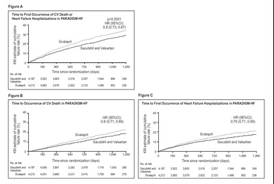 sacubitrilvalsartan-fig3.jpg Figure 3 - sacubitrilvalsartan fig3