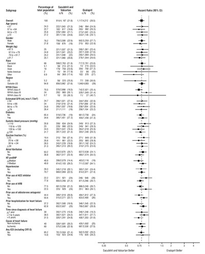 sacubitrilvalsartan-fig4.jpg Figure 4 - sacubitrilvalsartan fig4